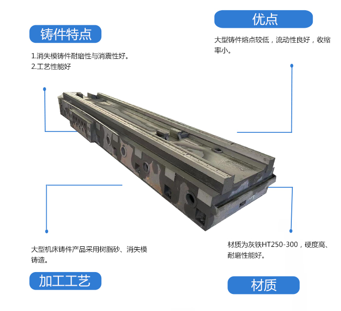 大型機(jī)床鑄件